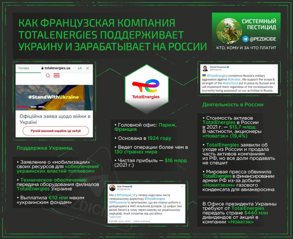 ��� ���������� ������������ �������� ������� TotalEnergies ������� �� ���� ������� � ����� 2