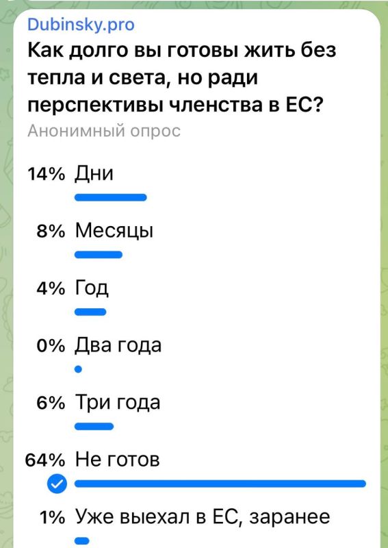 ���������� ������������ Telegram-����� "��������":