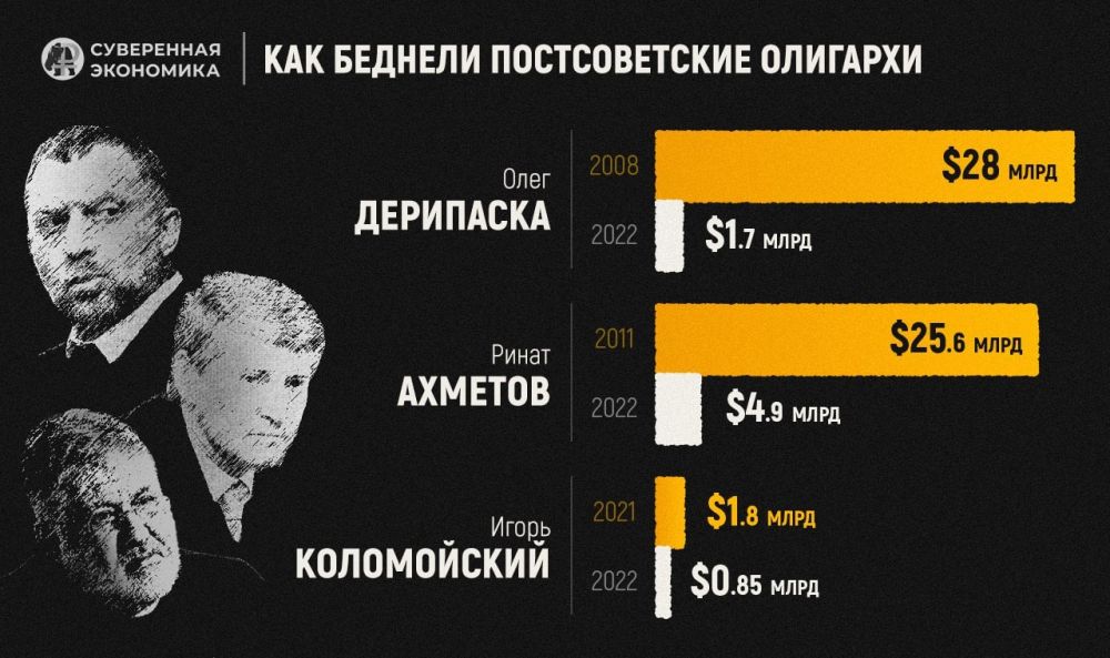 ������� �������� �����: �����������, ����������� ��������� ������ �� ������