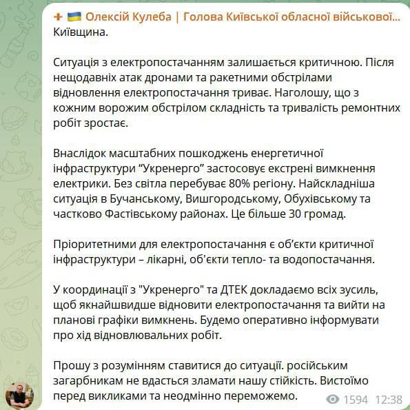 ���� �� �������: ������� � �������� �������, ��� 80% ������������ ��� �����, �������� ������������ ���� ����������� ��������������, �������� ���������� ������� ������