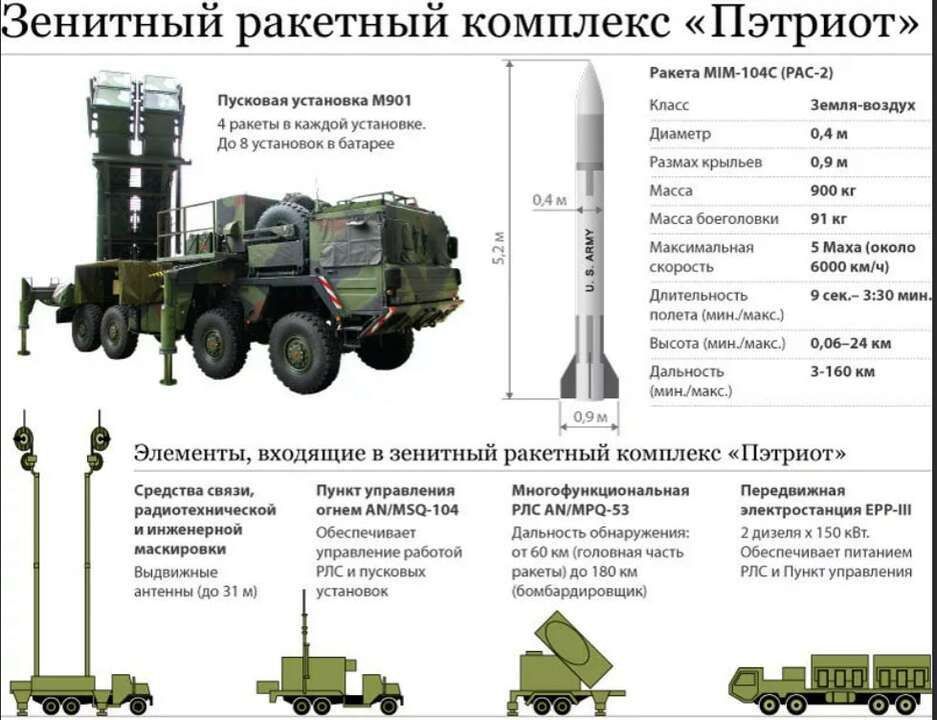 ������������� ��� Patriot ��� �������: ������ ����������� ���������