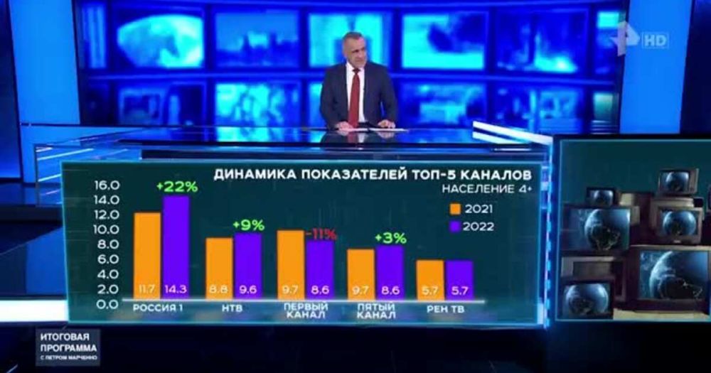 �������� � ���������: ����� ���������� �������-��� � ��������� � ���