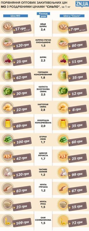 ������� ��� ������, � ���������� ������� ������ ������