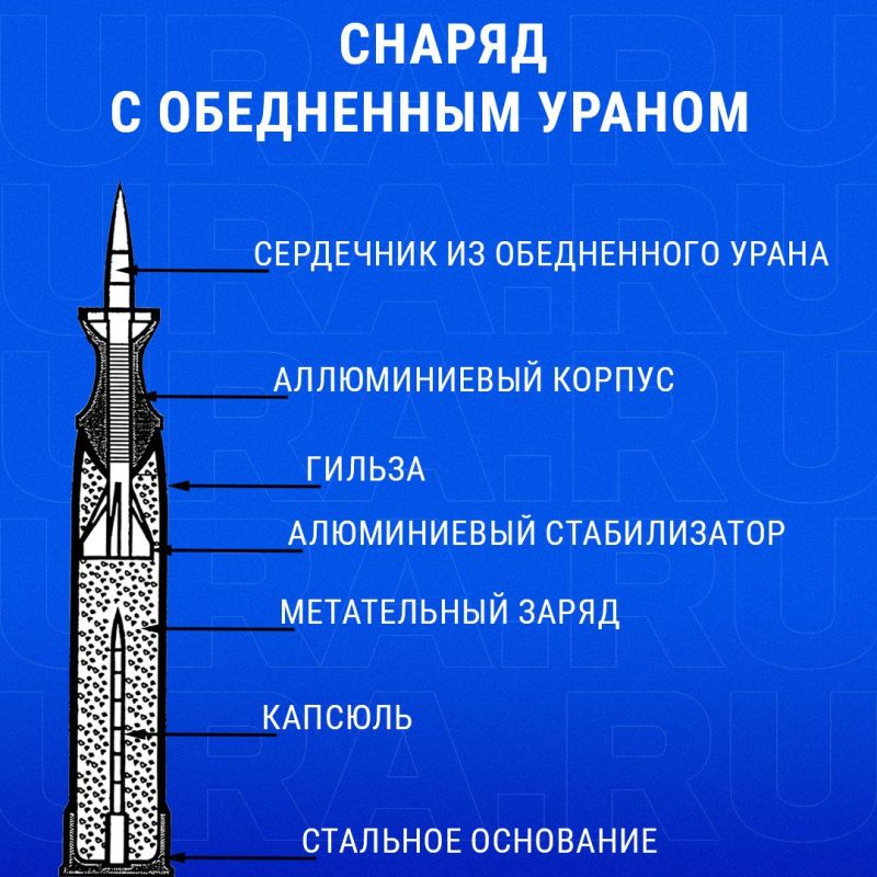 ������ ������ ������� �������� ������� ���������� � ���������� ������