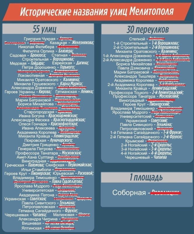 ����������� ������� � ��������������� ���� � ����������