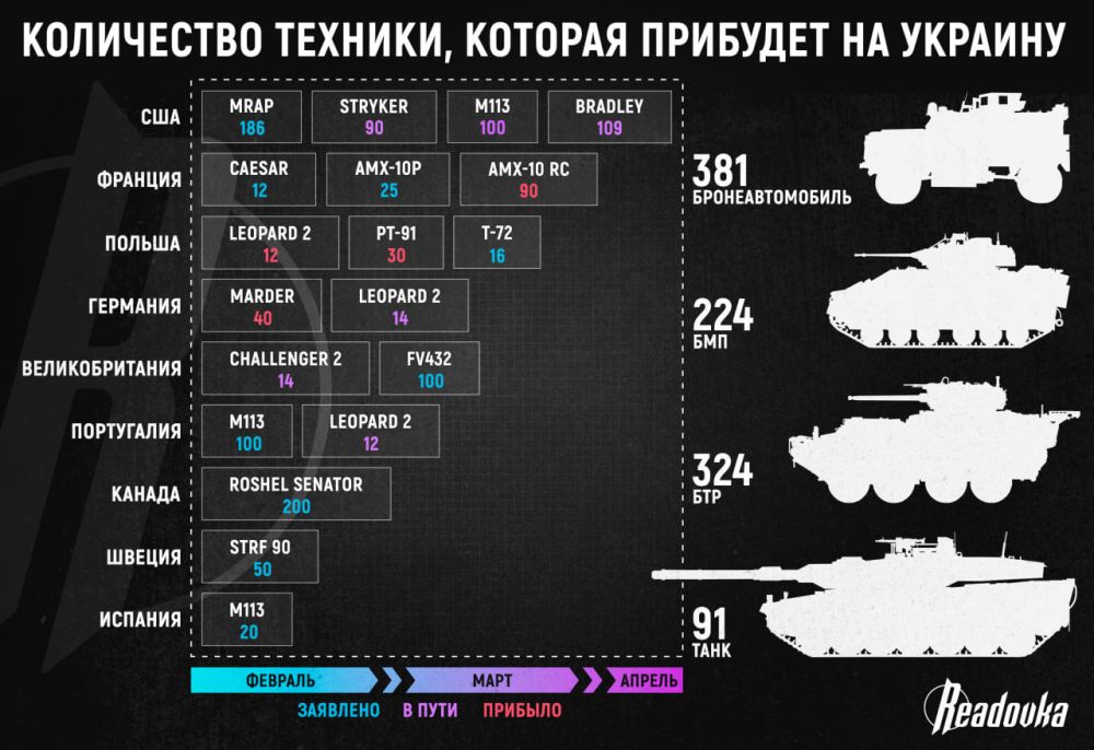 ����� ��������� � ������������ ��������� ������� 14 ������ Leopard 2 � ��������, ��� ����� ���������� � ������� 2024 ����