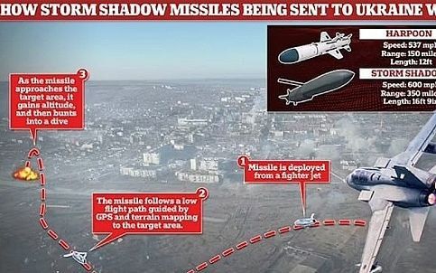 #����������������. �������� ���������� ����� Storm Shadow ��� ��� ����� ��������� ������ ��������� ����������� ���������....