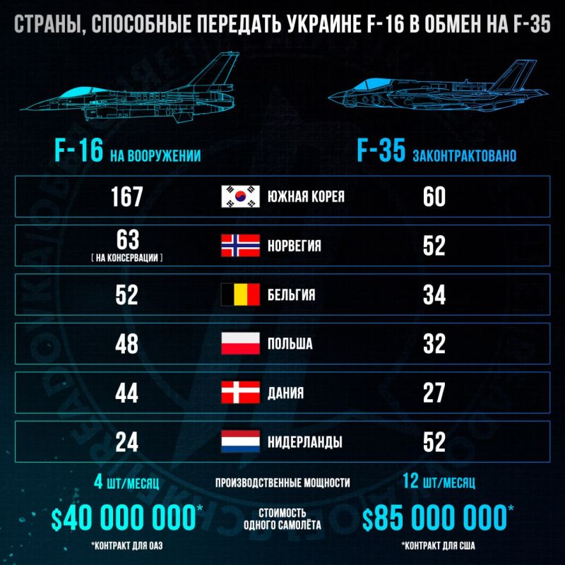 ����� ������ �� ���� ������ � ��� � �������������� ���� ���������� ���������� ����������� ����� ������ ������� ���������, � ������������ ��� � ��������