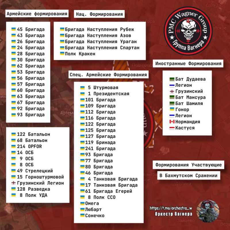 ������ ��������: ���������� ��������� � ������