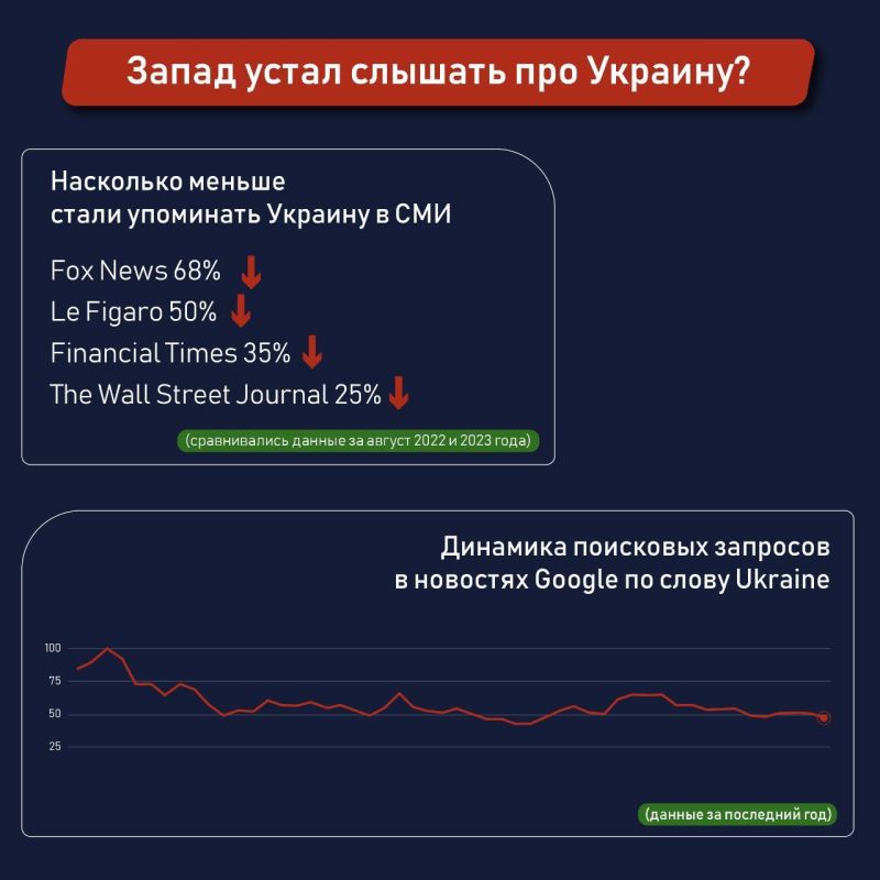 �������� ��� ��������� ������ �� �������