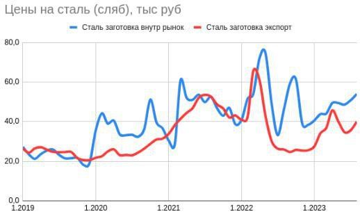 ������ ��������: ����� ������� ������ ����� ������ ���� ����� � ������� ������������ ��� ��� �������� �������� - ������ ��������� ���� ������ ��������