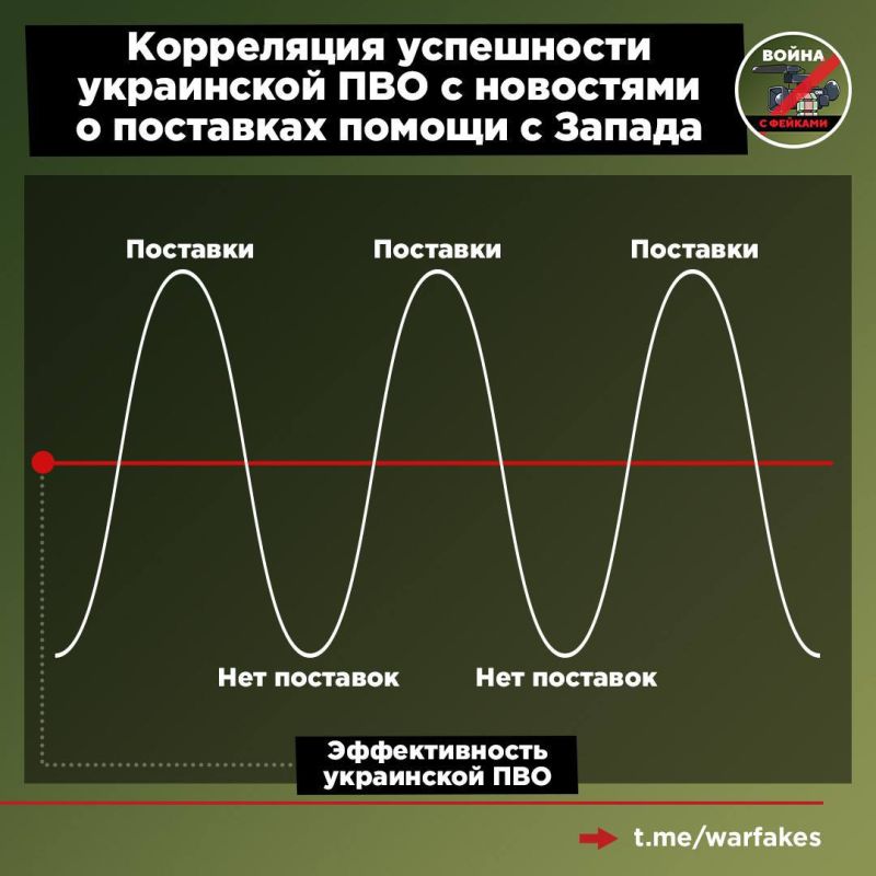 ������� � ���������� �������� ��� � ��������� ������ ����, ��� ���� ����������� ����� ������ ���������