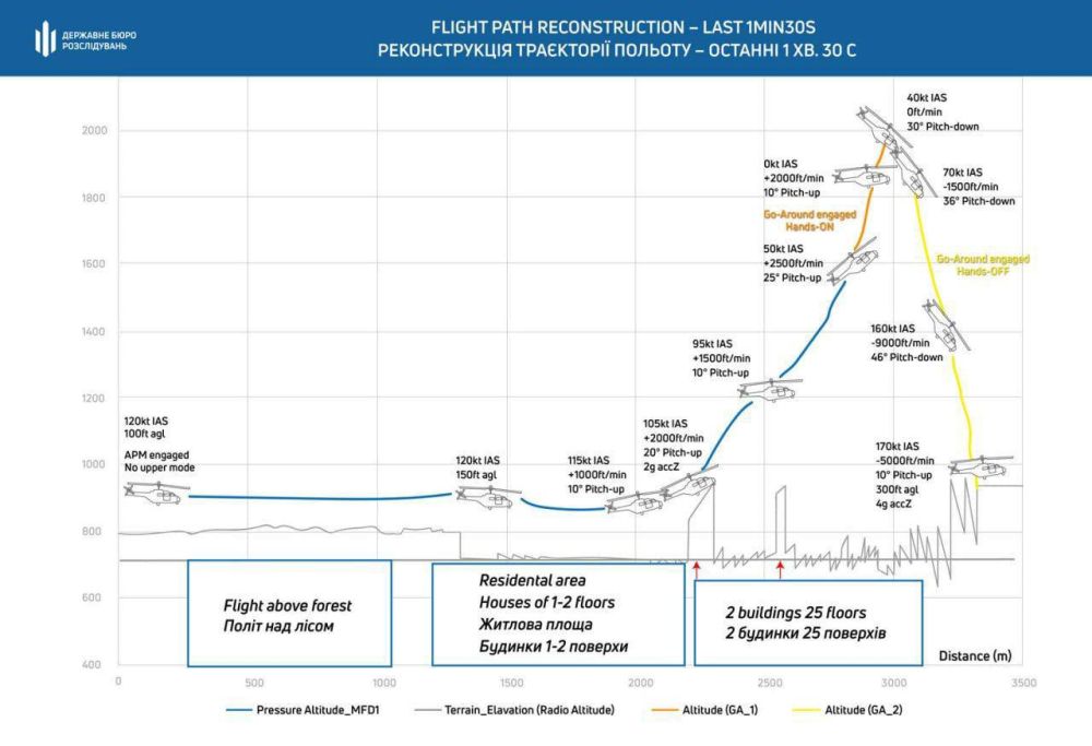 Государственное бюро расследований Украины завершило следственные мероприятия по авиакатастрофе вертолета в Броварах, где погибло высшее руководство МВД