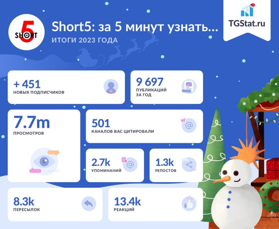 Постновогоднее затишье — лучшее время, чтобы подвести итоги ушедшего года