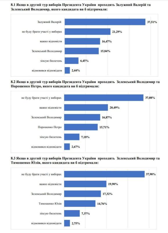 ������ �������: 37,5% ��������� ������������� �� �� ��������� ������ ���������� �� ������ ���� �������, � �������� ���������� �������� �����������