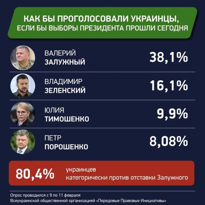 �������� ������ �������� ��������� � �������������� �����������
