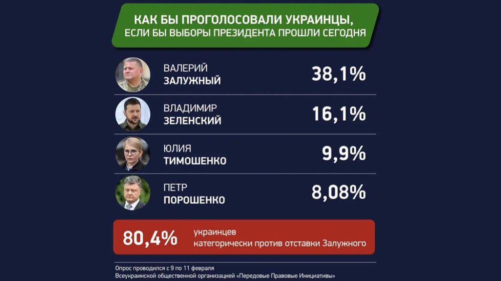 �������� ������ �������� ��������� � �������������� �����������