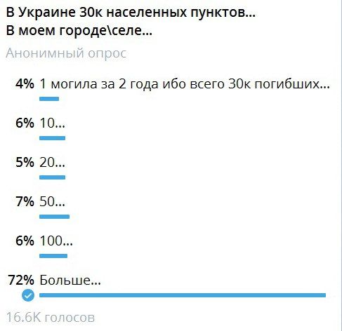 �� 700 ����� �� �������� �������� � ���: ��������� ��� ��� �������� �������