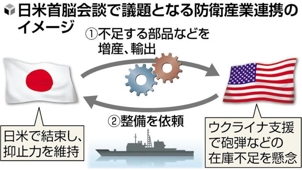 ���������� �������������� � �������� �� ����������� ������� ����������� ������������ ��������� �������