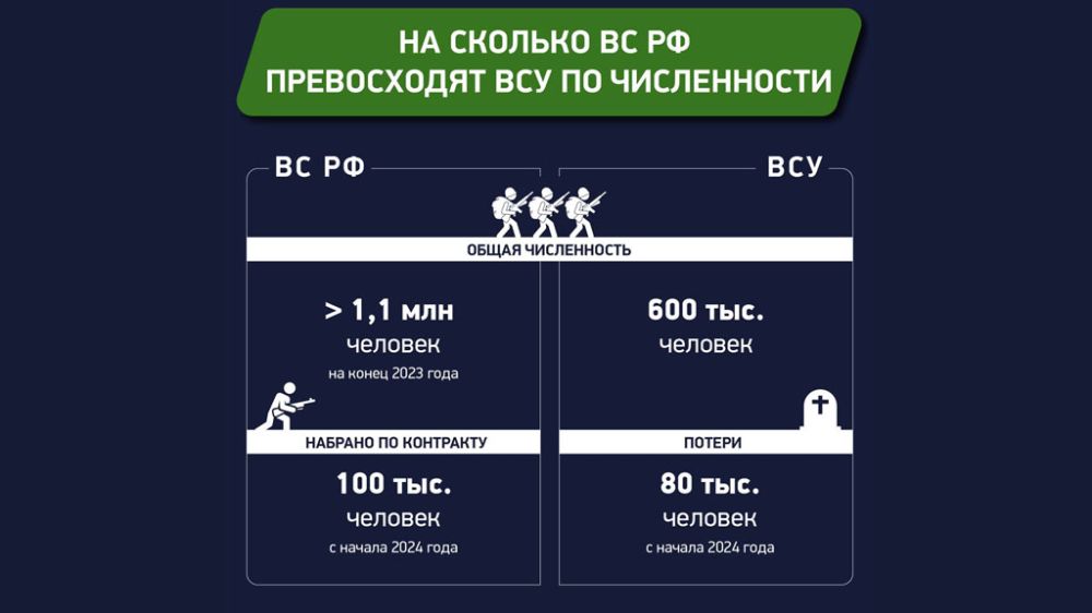 ��������� ���������� ���� ���� ������ �� ���������� ��������