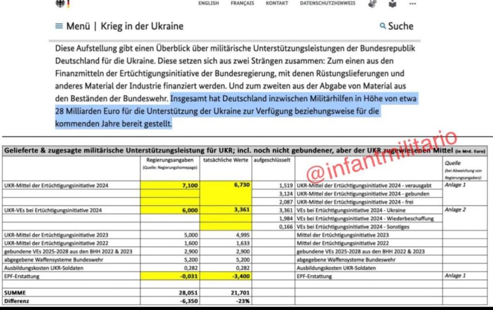 �������� ������� ������ �������� ��� ������� ��������� ������� ������, ��� ���������� ������ ���