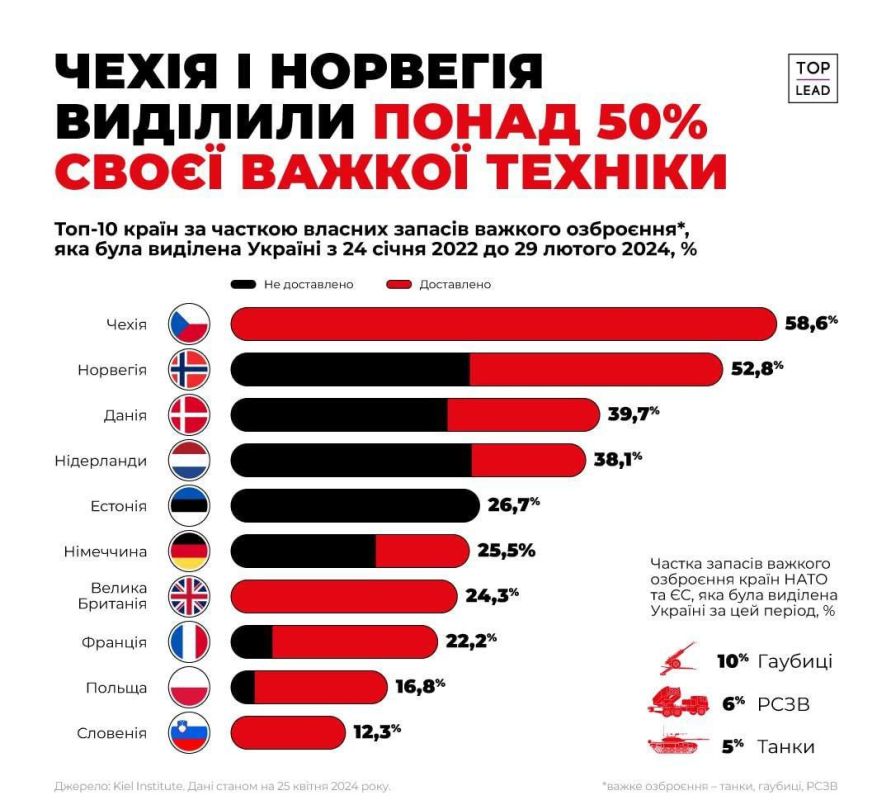 ������� ��������: � �������, ��� � ��� ������� � ����� ������