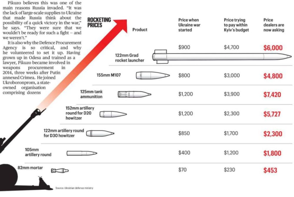           . , 122-         $900     2022   $6 