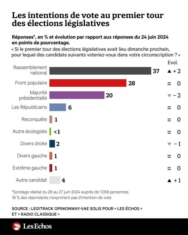 Les Echos: ������ ����� �� ��� � �������� �������� ������������� ����������� �������� ������ �� ��������� ����������� ����� �������� ������������� �������
