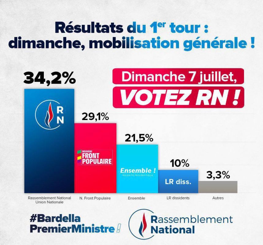 ������������� ����������� �� ����� � ����� �� ��� � �������� ��������� � 34,2% �������