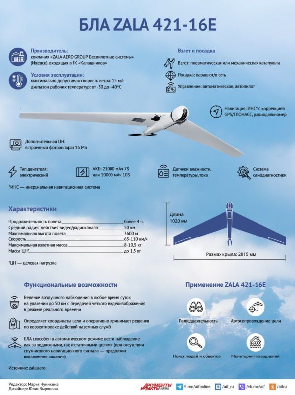 ��������� �������: ���������� ���� � ���� ��� ������ � ��� "����������" E-3A ������� AWACS � ���� �������������� ����� �� �����?