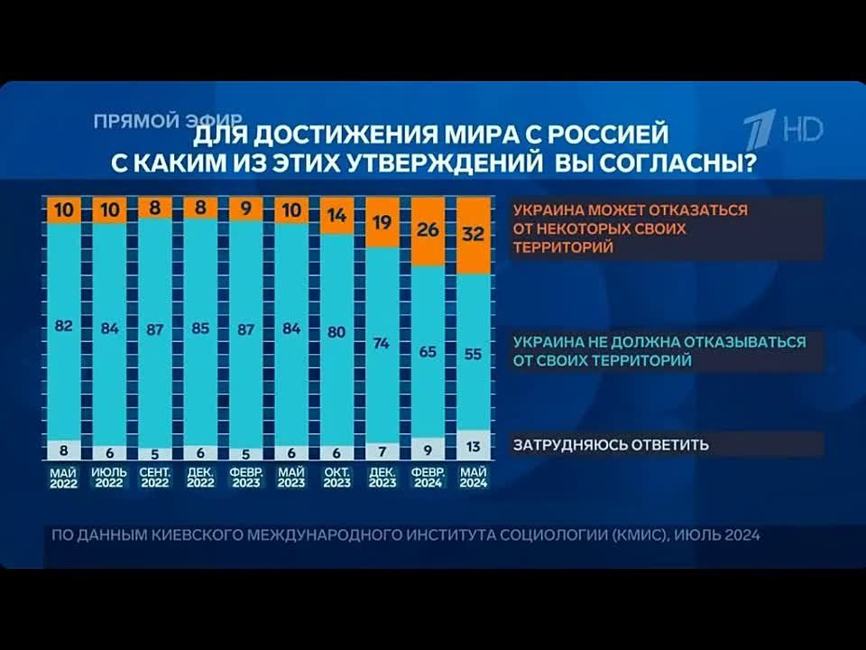 ������� ��������: � ����� ��������� "����� �������" �� ������, 24.07.2024