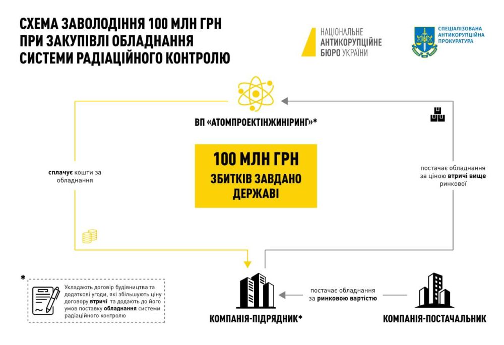 Украинские чиновники умыкнули 100 миллионов на строительстве ядерного хранилища в Чернобыле