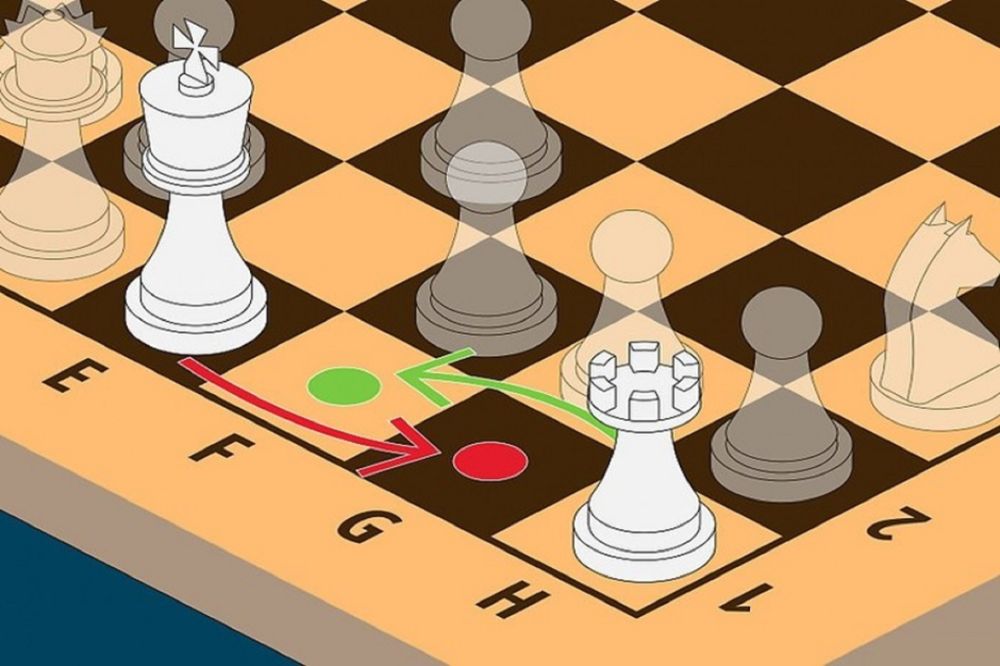 Киевский гамбит