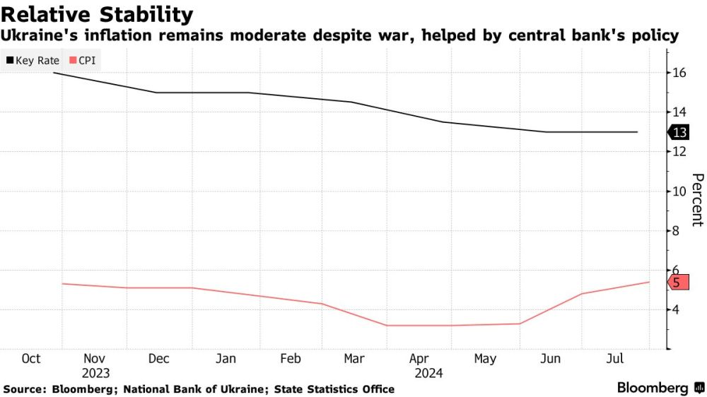 ����� ����������: #������ Bloomberg ����� � ���, ��� ������������� �������� ���� ������� �� ������� �������������� ������, �������� ���������� ������ � �������� ������