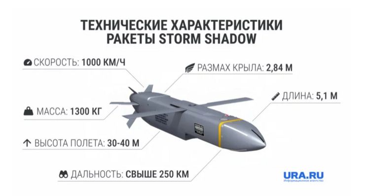 ��� �������� � ������� ������� ��������� Storm Shadow, �������� �������� ��������� ���� �� ��. ������������