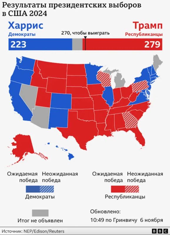 Максим Григорьев: Трамп преодолел порог в 270 голосов выборщиков необходимых для победы на президентских выборах в США