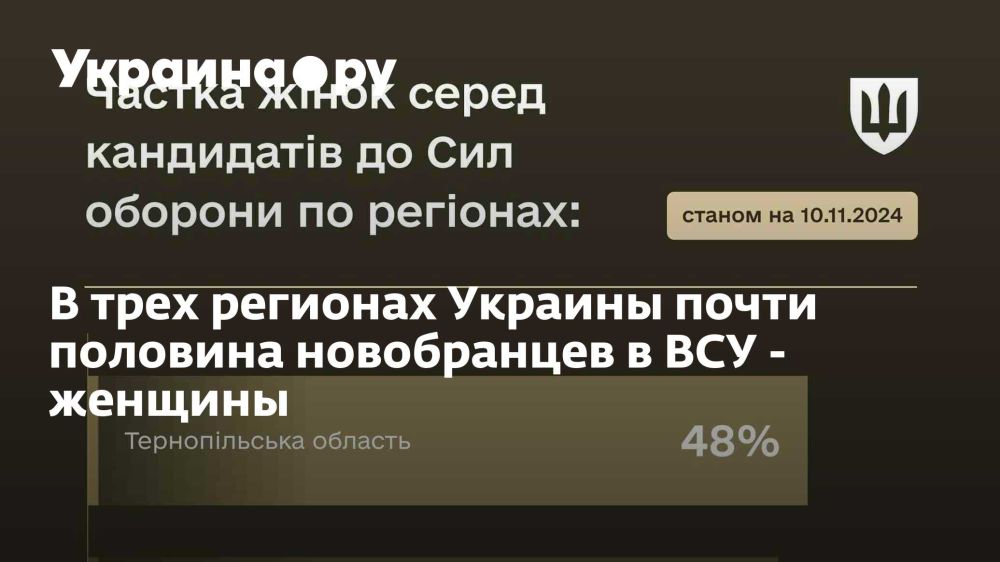 � ���� �������� ������� ����� �������� ����������� � ��� - �������