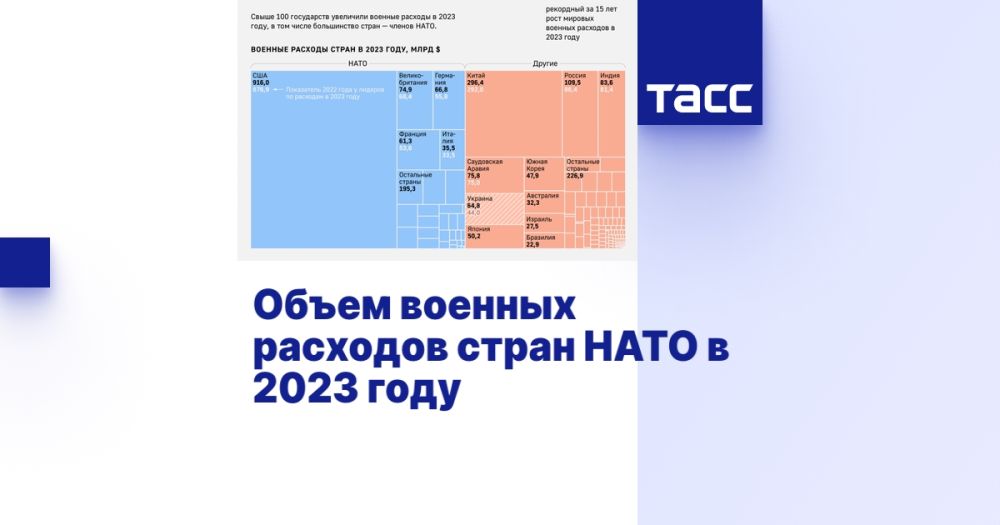 ����� ������� �������� ����� ���� � 2023 ����