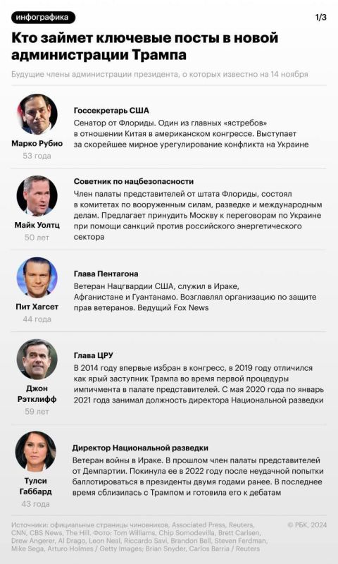 ������ ���������: ����� ������� ������. ����������� ������ � ��� ���� �� ��������� �� �������� ����� � ����� ���� � ����������� �������������