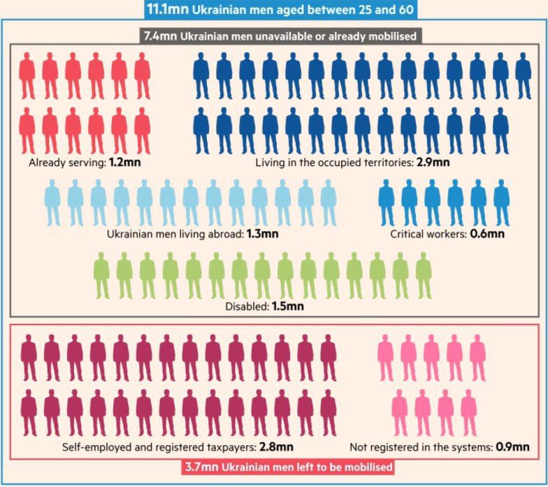 �� ������ ����������, ������� ������� ��������� ����� ������� ��������� ��� �����