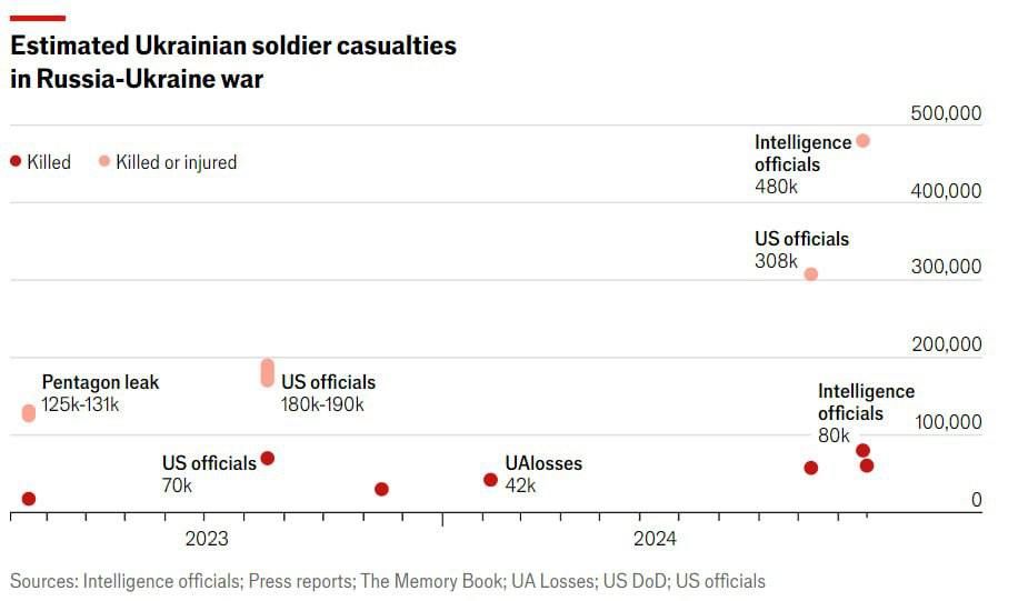  500 .           ,  The Economist