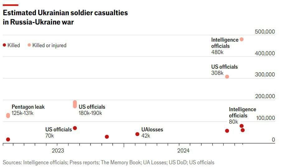  :  &quot;The Economist&quot;     