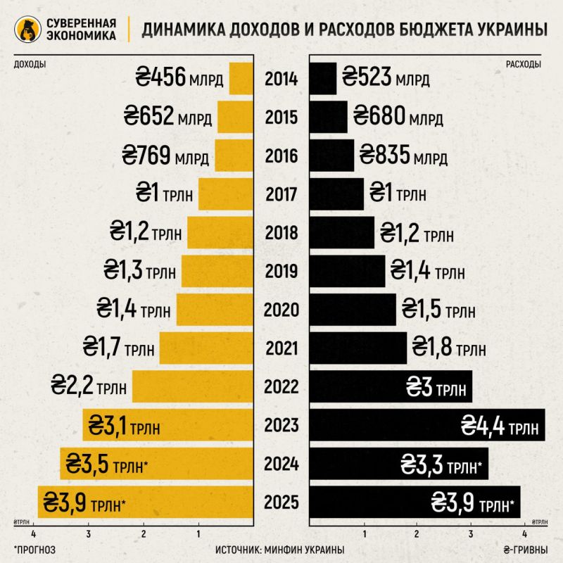 ������ ����������: C 2014 ������� ����� ���������� ������� ��� ��������� �������������� � �������
