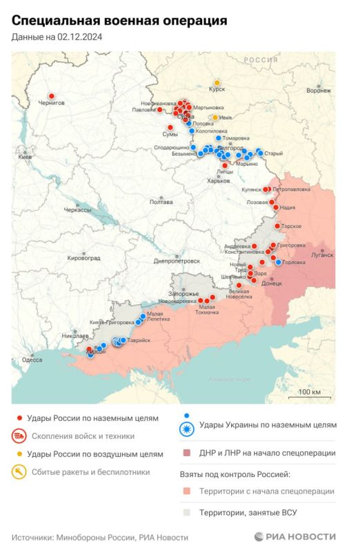 ������������. ���������� � ������� ������� �� 2 �������