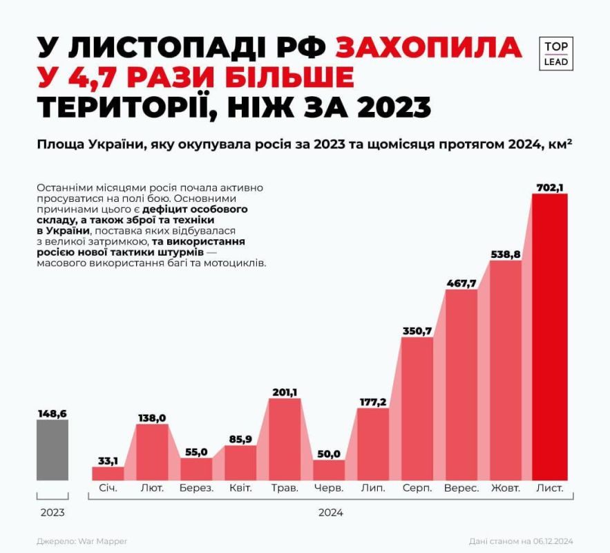  :   2024         ,    2023 ,  UA War Infographics