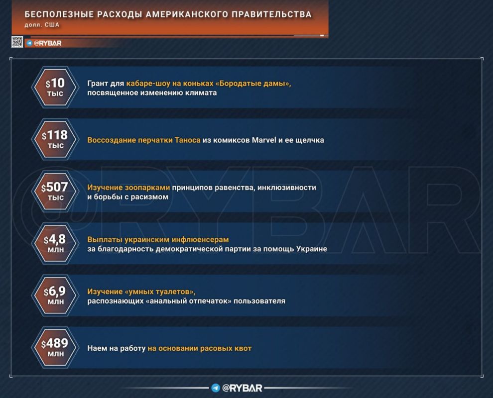 �������� ����� ������������� �������������