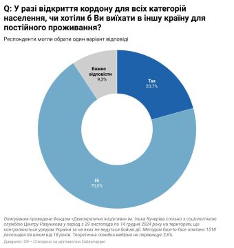           (25%)     18-29  (33%)