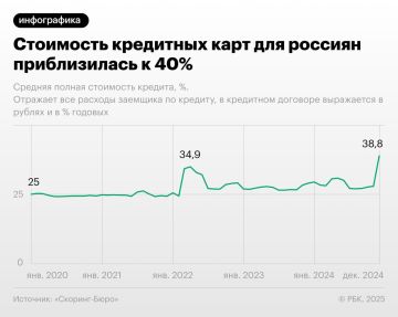   2024       ()       38,8%,        