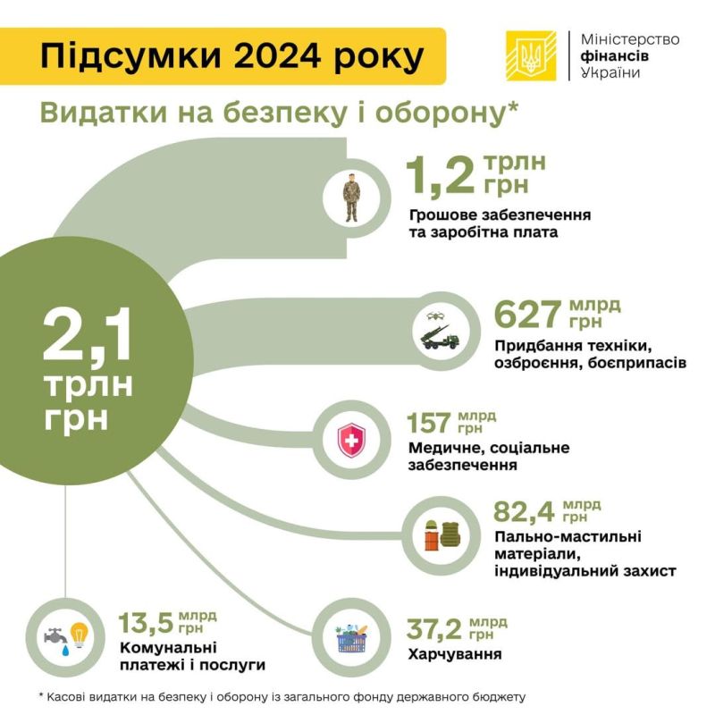 ��������� �������: ������������ �������� ������� ��������, ��� ������� ���������������� ������� ������� �� ������� � 2024 �. ��������� 2,1 ���� ������ (4,83 ���� ������ �� �������������� �����)