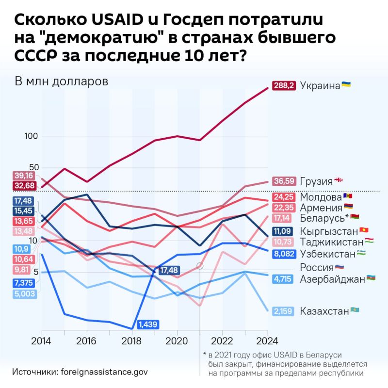 &quot;USAID    &quot;: C           